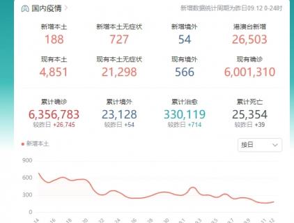 全國疫情地圖—截止到2022年9月13日